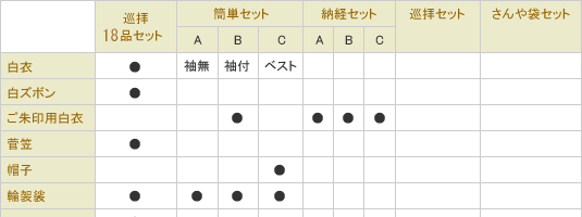 内容一覧表